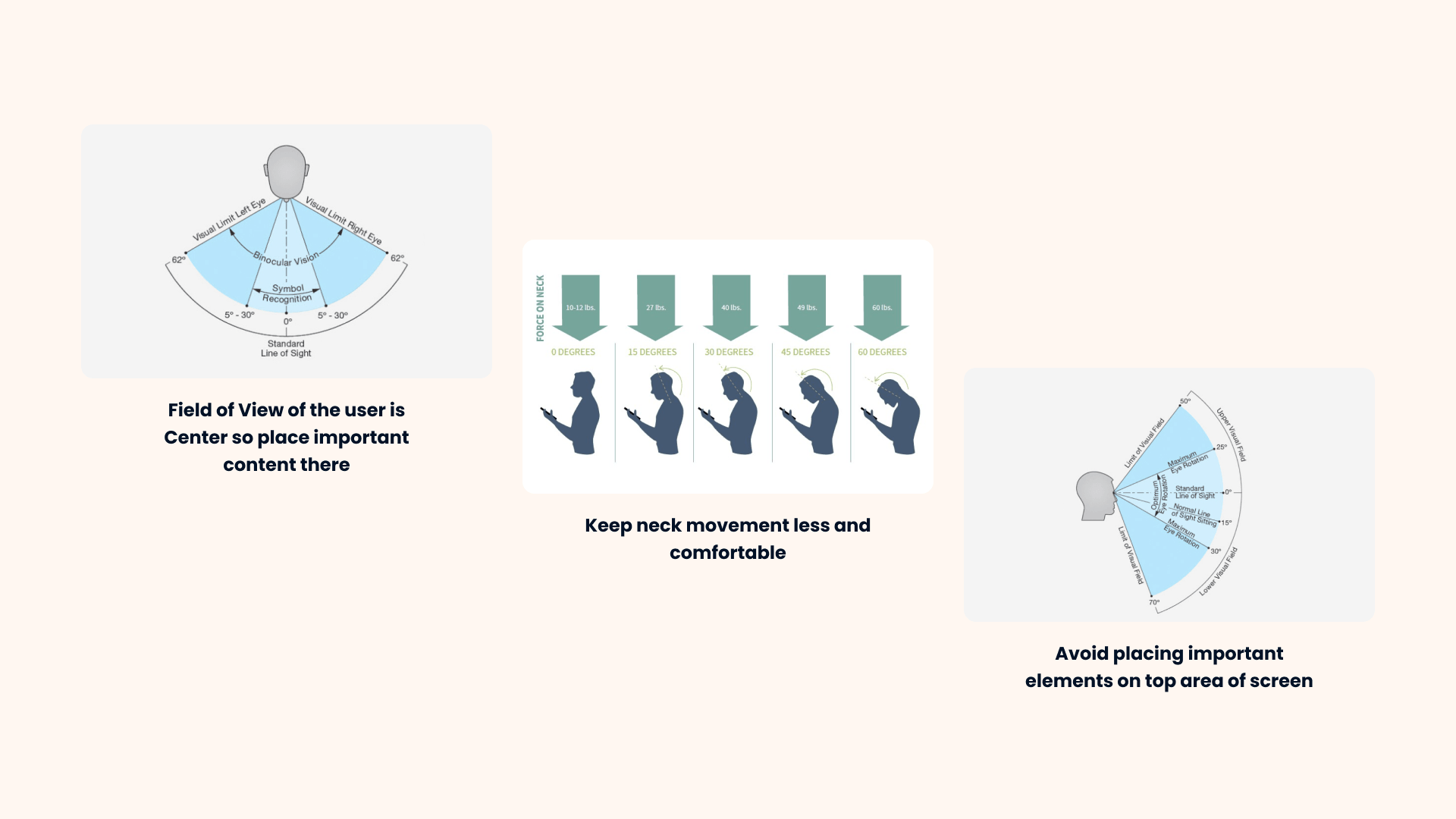 Research slide: keep important content in the centre of the field of view, keep neck movement small, and avoid placing important elements at the top of the screen