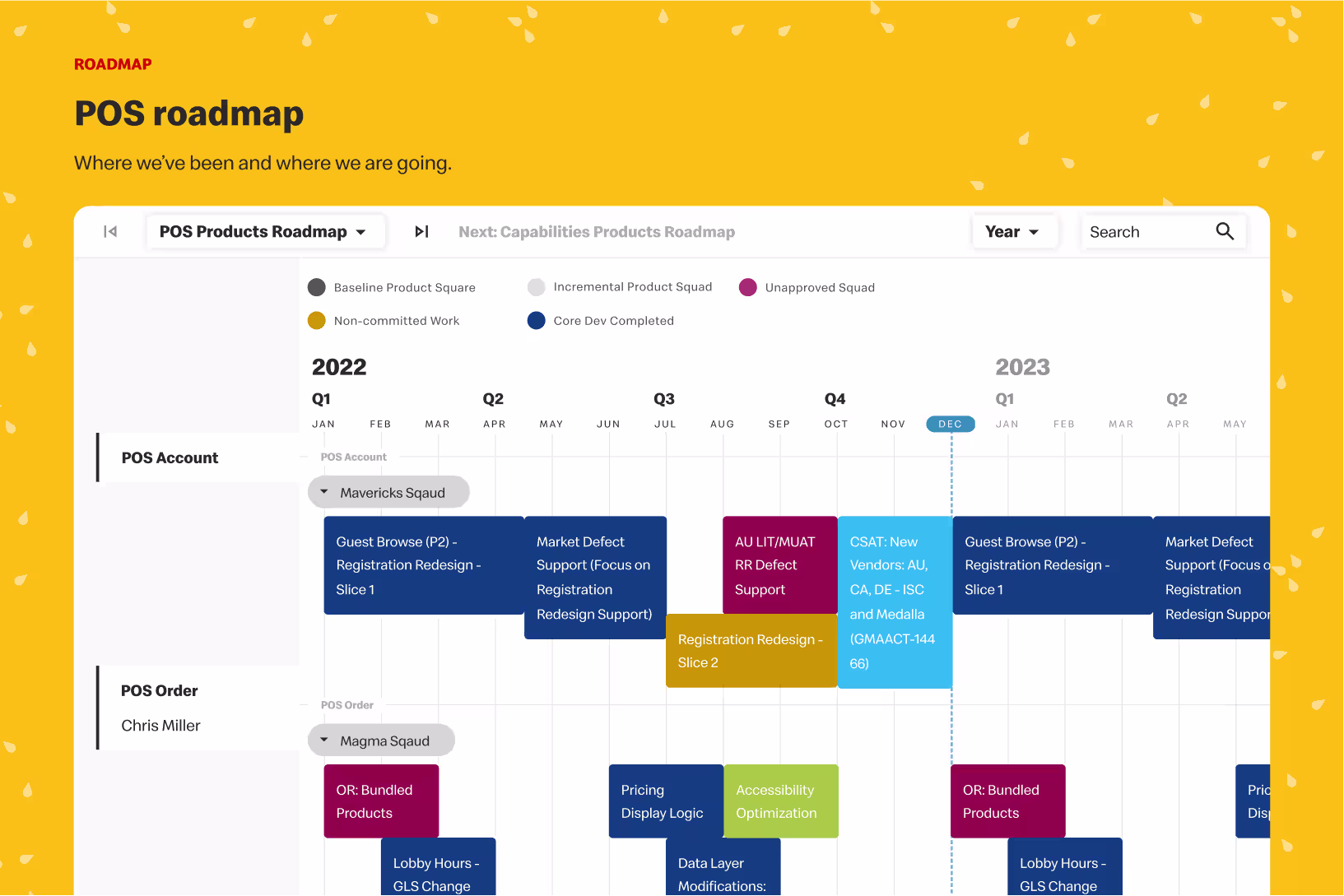 POS roadmap: a quarterly timeline of squads and initiatives across 2022 and 2023, on a yellow sesame-seed background