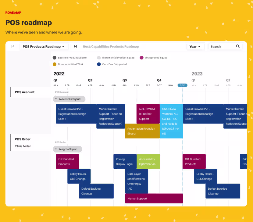 POS roadmap timeline across 2022 and 2023 on a sesame-seed yellow background